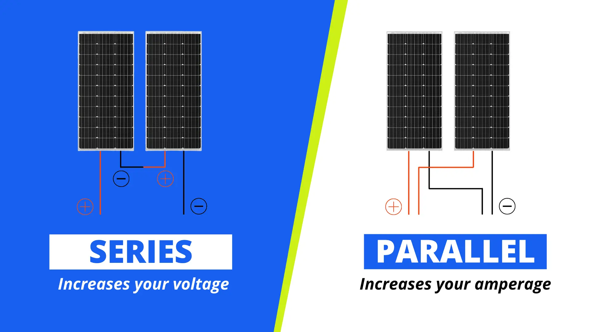 Series vs parallel