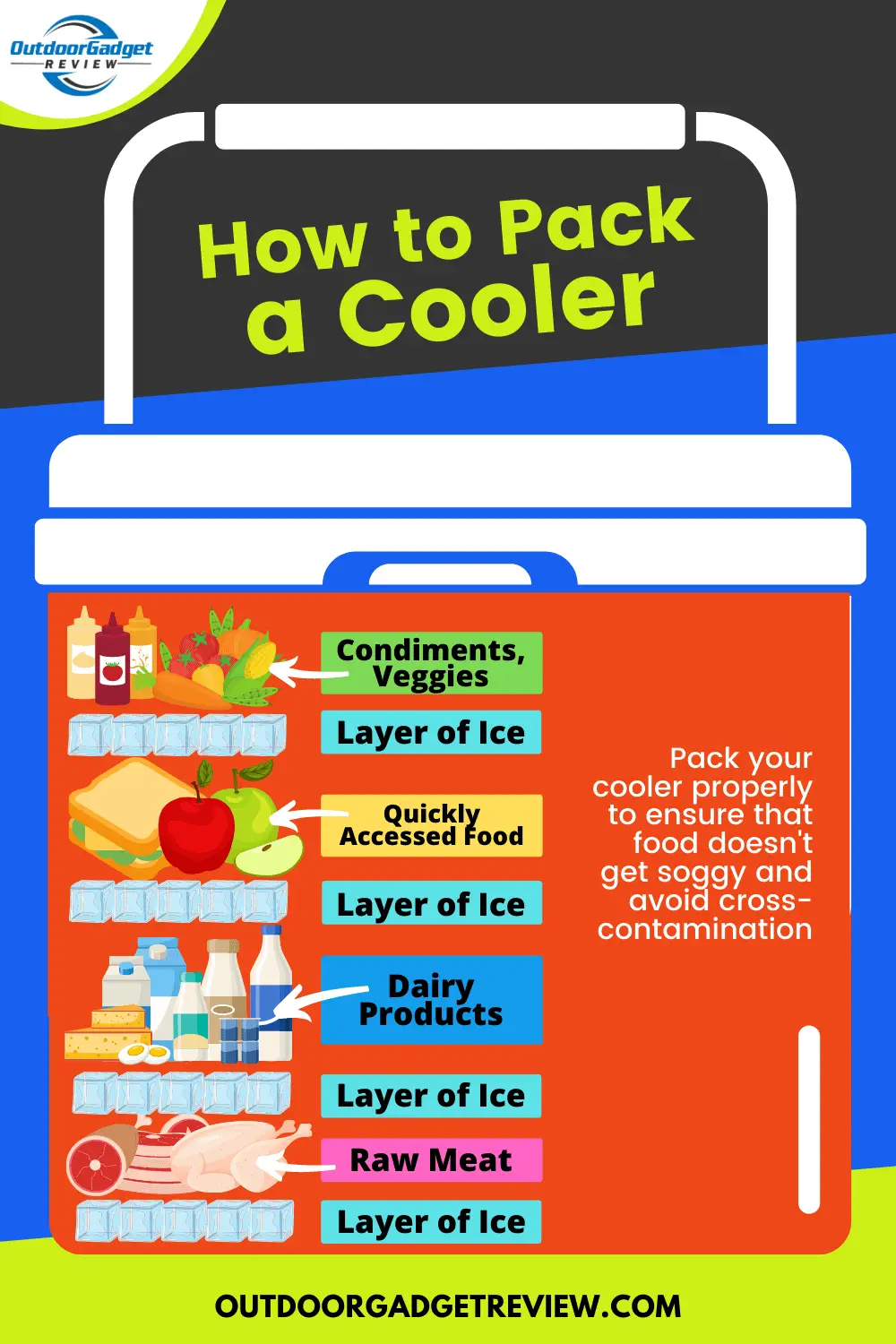 How to Pack a Cooler