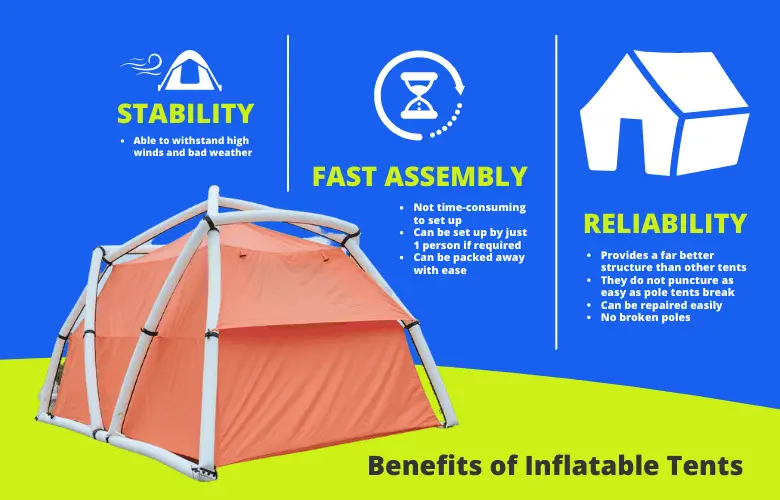 Benefits of Inflatable Tents