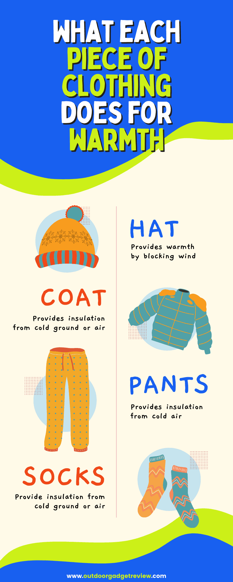 what each piece of clothing does for warmth