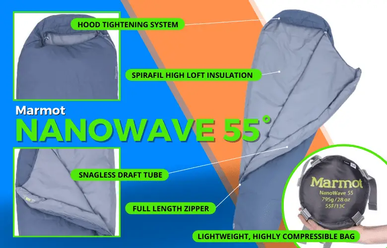 Marmot Nanowave 55° Feature